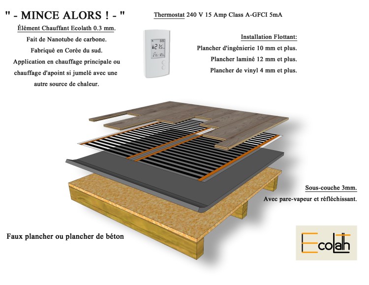 Plancher chauffant Ecolath